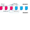 3枚のカードの問題の錯覚