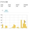 現在21:25　多分明朝には