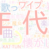 　Twitterキーワード[#CDTVライブライブ]　10/10_20:00から60分のつぶやき雲