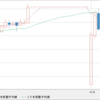 GBP/JPY 売りでスキャル