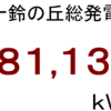 ２０２１年１０月分発電量