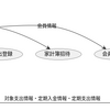 ReactNativeで家計簿アプリを作りたい（前編）