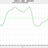 2017/5　世界のコメ需給　在庫率 25.0%