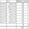 212回目　２年目突入