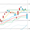日足　日経２２５先物・ダウ・ナスダック　２０１５／５／１