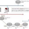 rp_filter が静的ルーティング下の traceroute に及ぼす影響