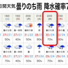 富山市7月22日（水）の天気予報！─ その3 ─