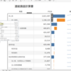 超初心者だった自分にも伝えたいTableauの守破離勉強法
