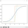 numpy for python による活性化関数 ( STEP, SIGMOID, ReLU, tanh )