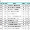 221211 分室ファンド保有銘柄