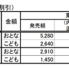 お先にトクだ値スペシャルでリゾマンが便利に？