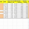 米国投資状況2019/3/10