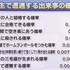 若者日記89 いろんな確率