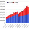 つみたてNISAとiDeCoと新NISAを6年5カ月つづけてみた結果【2025年3月】