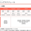 Koindexのプレマイニングは本当にお得なのか？