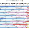 日本国民は「日本の政党や国会を信頼できない、と考える国民が６割を超える」？