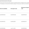  [Ansible/AAP] Execution Environment（EE）のライフサイクルや含まれる ansible-core のバージョンをまとめた公式ページがある