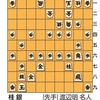 5.31(水)　将棋　名人戦の第5局(1日目とか