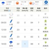 12/29 金曜　年末休暇　薄雨混じり曇天