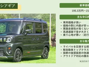 買って後悔？スペーシアギアの辛口評価と購入時の注意点