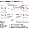 《幕府山事件》試算モデル