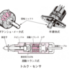 平成23年6月実施1級小型問題19：EPSに用いられているトルク・センサ