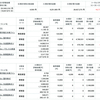 ＋６７８万円　最高値更新　資産公開　2021.7.3