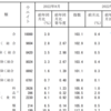 Piroブログ　家計支援策について　2022/10/31