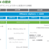 歴史年表