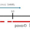 povo 2.0にして3ヶ月が経った