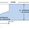 オリックス生命の外貨建て保険【キャンドル】のわかりやすく説明します