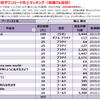 福山雅治の配信ダウンロード売上ランキング