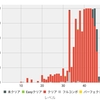 5月の進捗 6月の目標