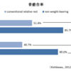 圧迫骨折　新鮮例の画像所見と床上安静治療の効果