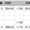 自分-1.72% > VOO-1.74%, YTD 28勝7敗