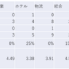 2023/7/12日大引け時点のJリート銘柄の騰落数