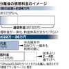スマホの端末セット割禁止になるらしい