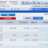 2021年6月の確定利益 28,170円