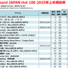 2025年Billboard JAPAN上半期チャート総括