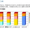 セルロースファイバーと新聞インキ②植物油インキ