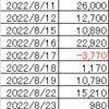 220829 ドル円状況判断