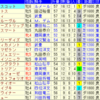 2020年2月◎本命の条件別データ