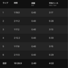 400m×3（〜3:20/km、r=400m 〜6:00/km）ズームフライ