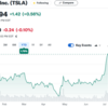 【トニー・サコナビ】Teslaの利益・キャッシュフローと株価は乖離しており、120ドルが適当。Appleは+10%、250ドルへ。