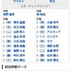 柳の宮崎登板。試合は見られずだけど