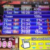 【沖ドキGOLD】信じる気持ちは天国ロード！947G～
