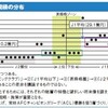 【Ｊ特】Ｊ１とＪ２の境目