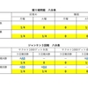 ドゥ・メレの掛け金配分問題と眠り姫問題