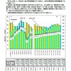 岡山県の有効求人倍率は横ばい