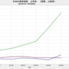 2023/6　日本の資産種類別　実質価格上昇率の比較